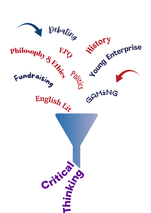 Critical thinking funnel diagram